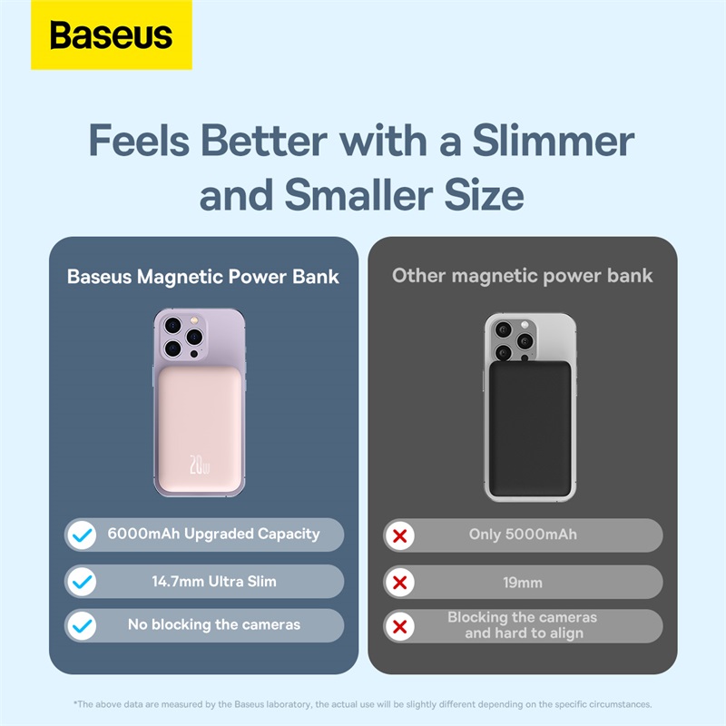 Sạc dự phòng Baseus 6000mAh PPCX020004, giá sỉ, hỗ trợ sạc nhanh 10W